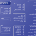 Xcode Shortcuts für MAC OS X 10.6
