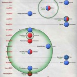 Infografik über Googles Einkäufe