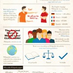 15 Facts über Wikipedia als Infografik