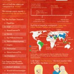 Youtube Infografik
