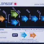 LED Lenser M7R im Test