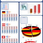 Infografik zur Facebook Nutzung in CH/DE/AT