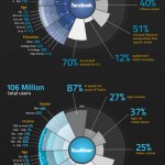 Infografik: Twitter vs. Facebook