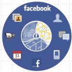 Was passiert in 20 Minuten alles auf Facebook