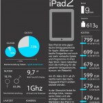 Infografik: Ein paar Fakten zum iPad 2