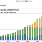 65 Milliarden Cash: Apple ist grösster Hedge Fund der Welt