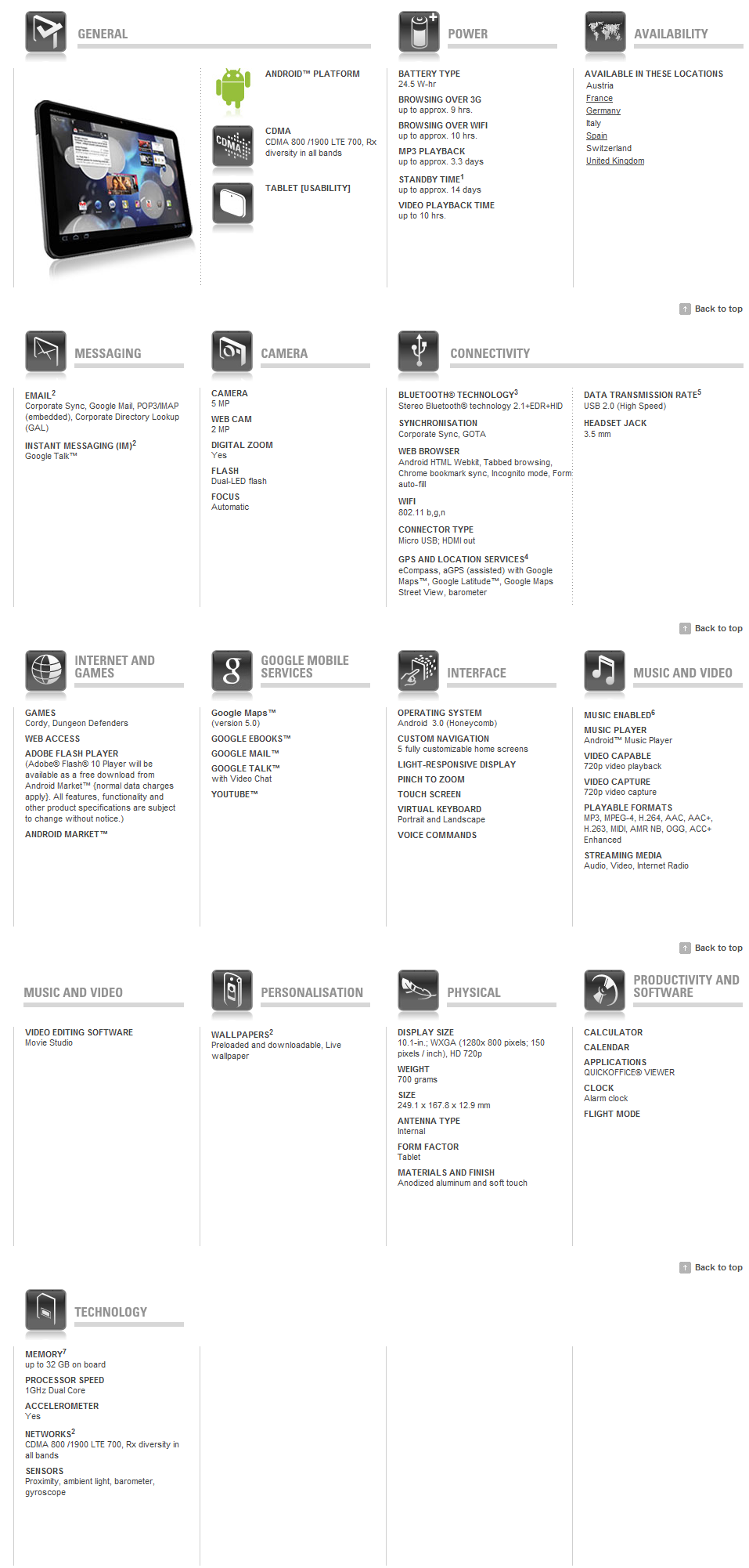 Android 3.0 Motorola Xoom Specs