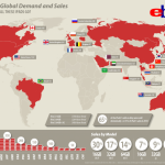 Infografik: iPad 2 Verkäufe bei Ebay