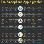 Infografik zu Smartphone Plattformen und ihren App Stores