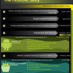 Android: Infografik der kompletten Geschichte