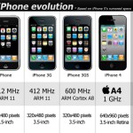 Infografik: Die iPhone Evolution