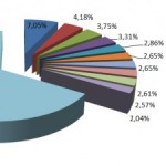 Bitdefender: Malware im Internet wird immer raffinierter 