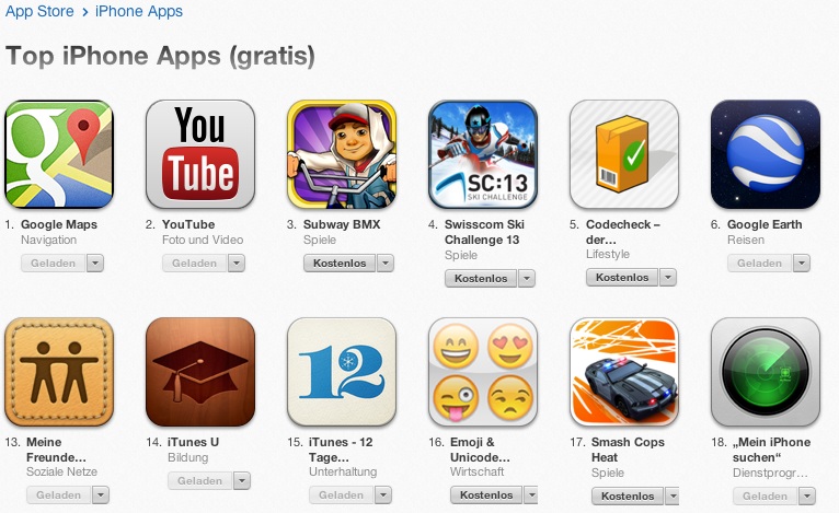 Google Maps in App Store Charts