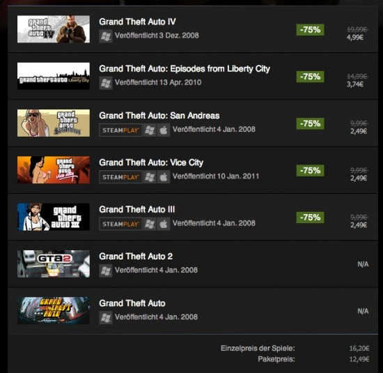 GTA Complete Edition Prices