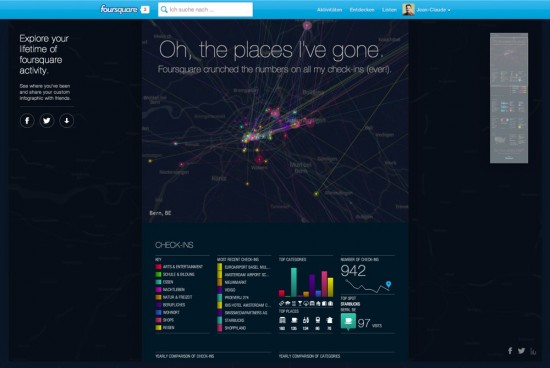 Foursquare Timeline Summary