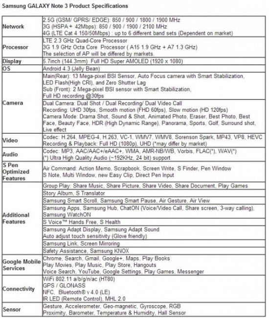 Galaxy Note 3 Specs