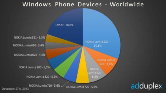 wp-usage-dec13