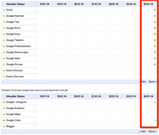 Google Outage Dashboard