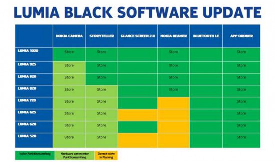 Lumia Black Update Smartphones