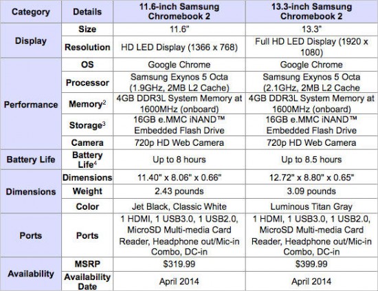 Tech Specs Chromebook 2