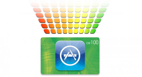 iTunes Aktion Dataquest