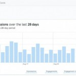Twitter schaltet Statistik für alle Nutzer frei