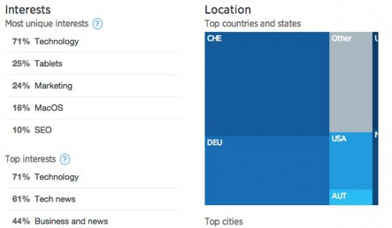 Twitter Analytics JCFRICK