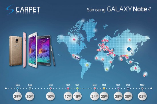 Samsung Galaxy Note 4 Marktstart