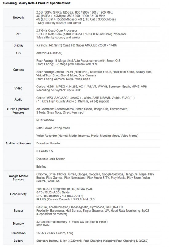 Tech-Specs-Samsung-Galaxy-Note-4