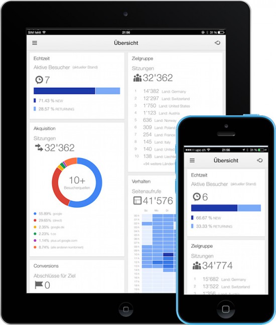 Google-Analytics-iPad-Version