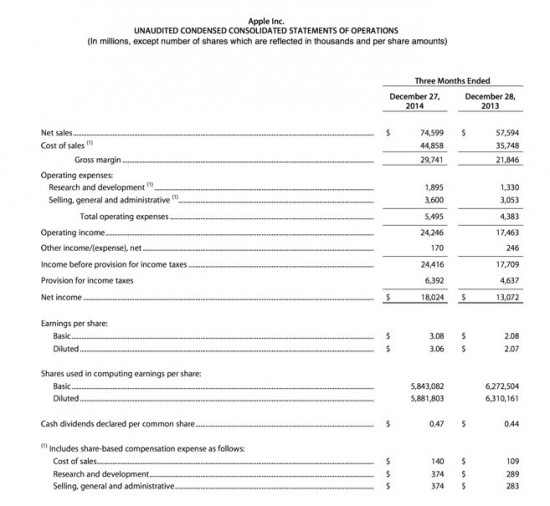 Apple-Q1_2015