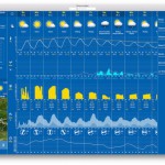 WeatherPro nun auch für den Mac erhältlich