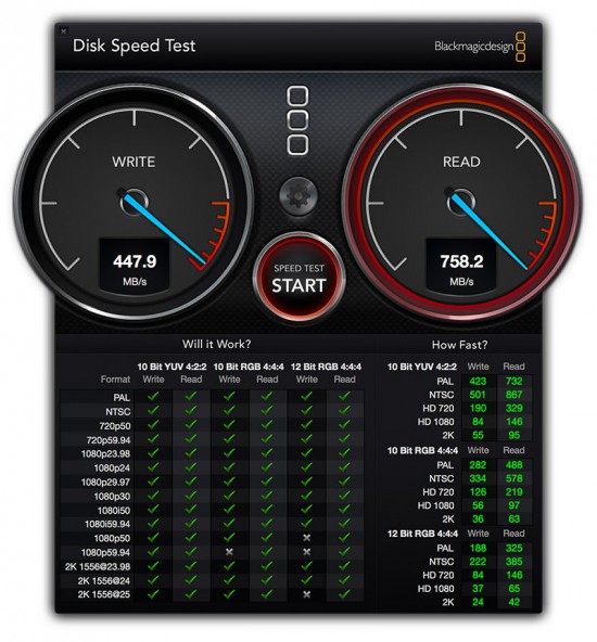 SSD-Speedtest-MacBook-2015