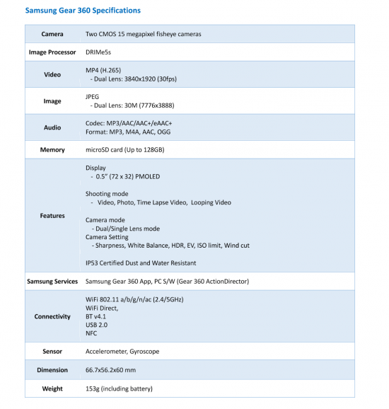 Tech Specs Gear 360